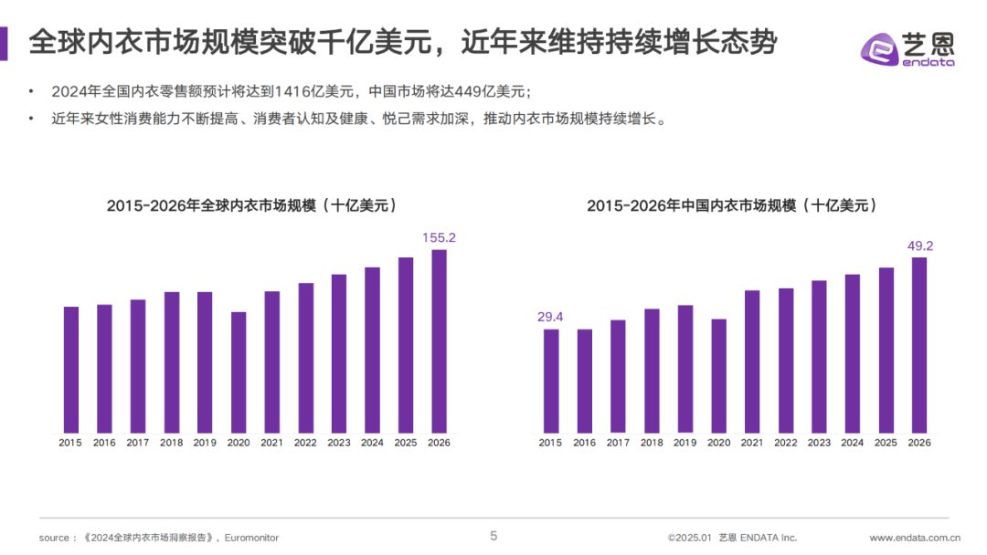 INTERFILIÈRE Shanghai 2025 - 国际内衣面料展 INTERFILIÈRE Shanghai 2025 - 国际内衣面料展