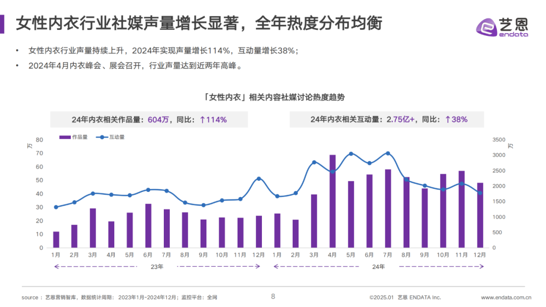 INTERFILIÈRE Shanghai 2025 - 国际内衣面料展 INTERFILIÈRE Shanghai 2025 - 国际内衣面料展