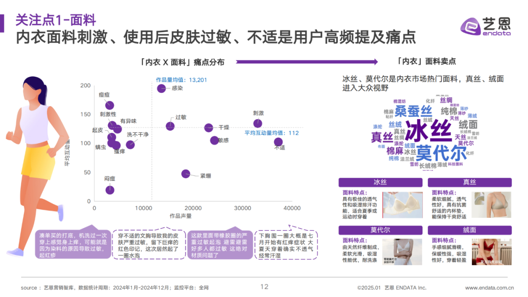 INTERFILIÈRE Shanghai 2025 - 国际内衣面料展 INTERFILIÈRE Shanghai 2025 - 国际内衣面料展
