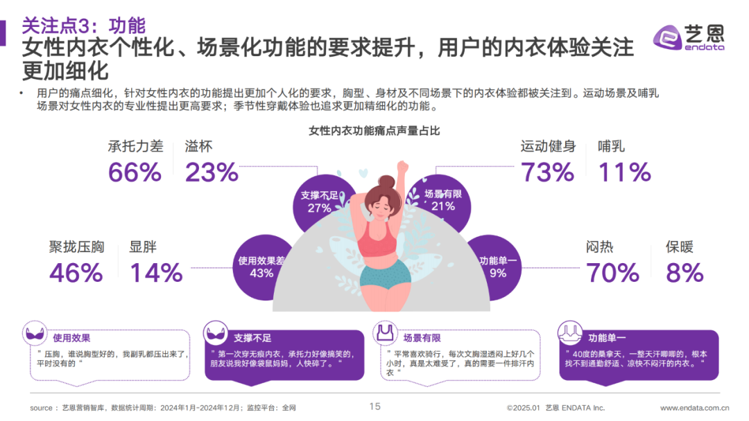 INTERFILIÈRE Shanghai 2025 - 国际内衣面料展 INTERFILIÈRE Shanghai 2025 - 国际内衣面料展