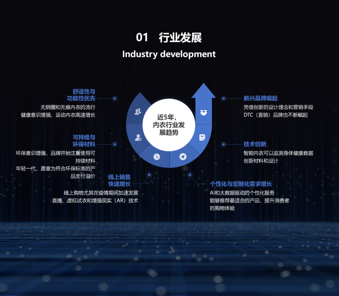 INTERFILIÈRE Shanghai上海国际贴身时尚原辅料展