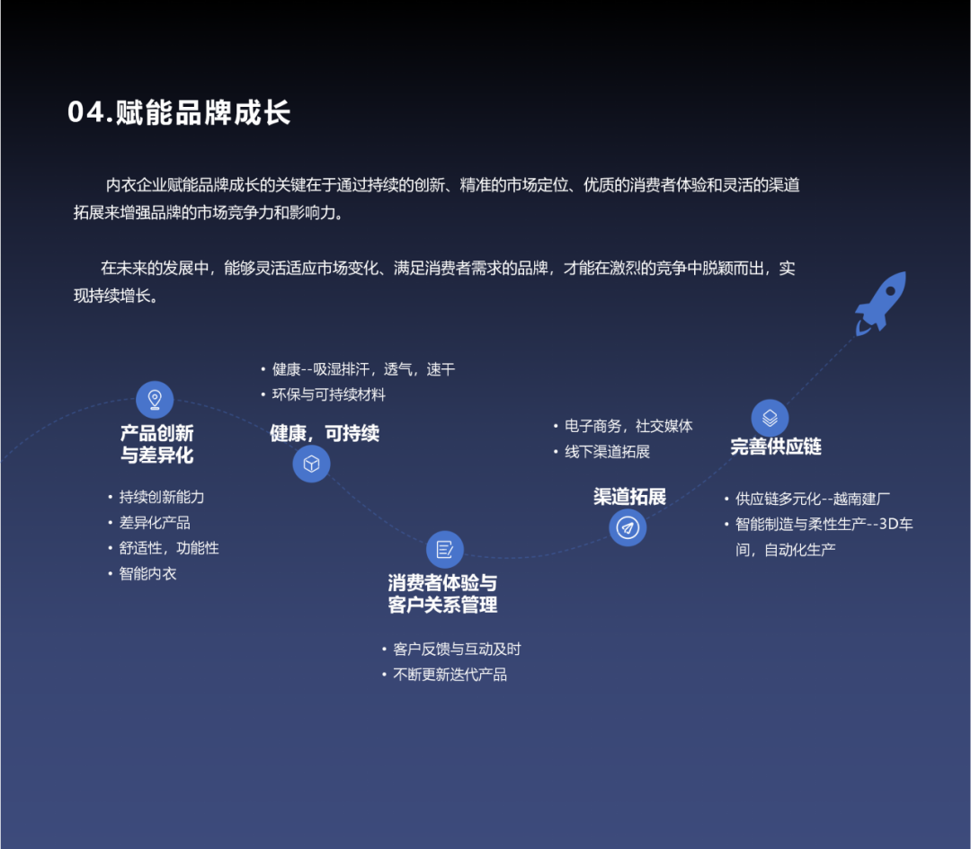 INTERFILIÈRE Shanghai上海国际贴身时尚原辅料展