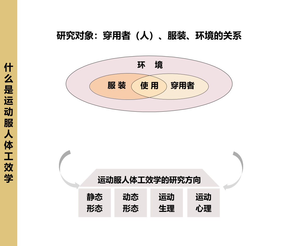 INTERFILIÈRE Shanghai上海国际贴身时尚原辅料展