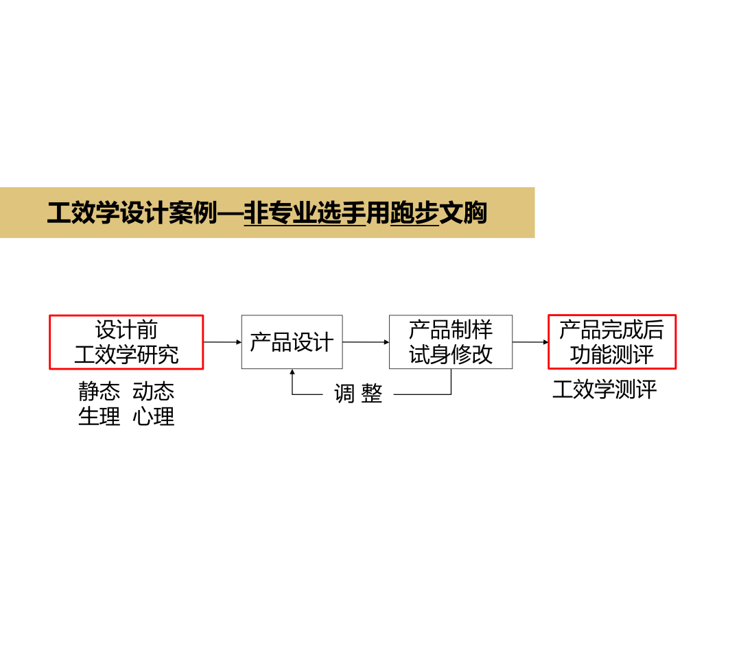 INTERFILIÈRE Shanghai上海国际贴身时尚原辅料展