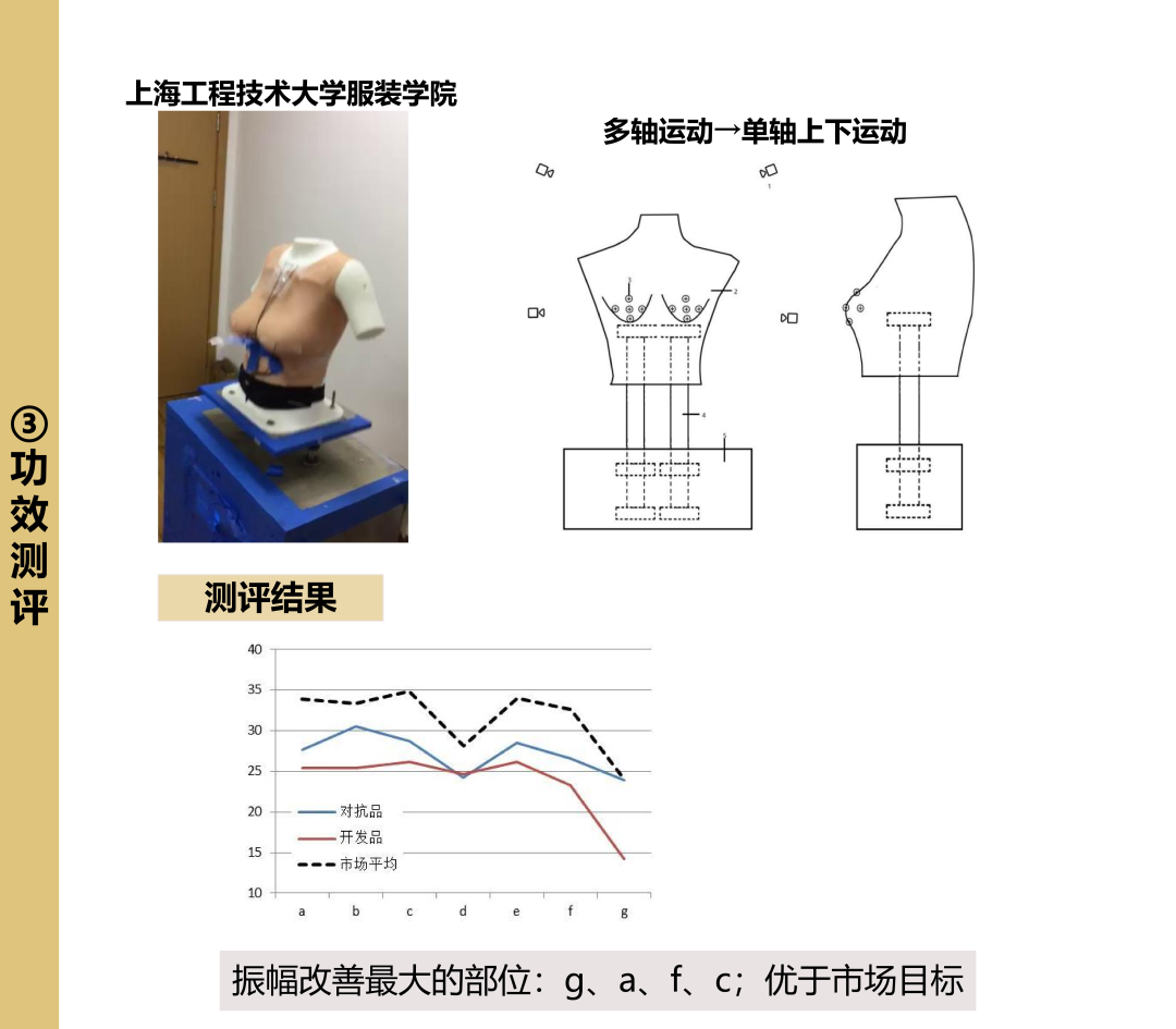 INTERFILIÈRE Shanghai上海国际贴身时尚原辅料展
