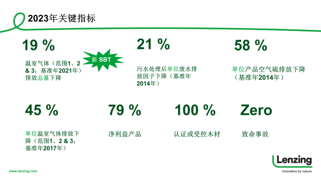 INTERFILIÈRE Shanghai上海国际贴身时尚原辅料展