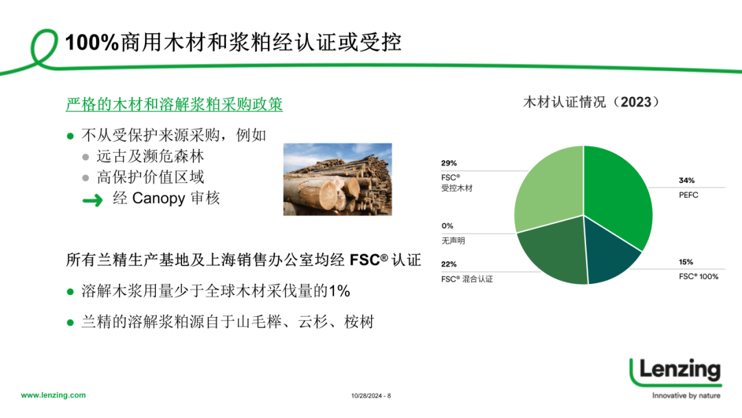 INTERFILIÈRE Shanghai上海国际贴身时尚原辅料展
