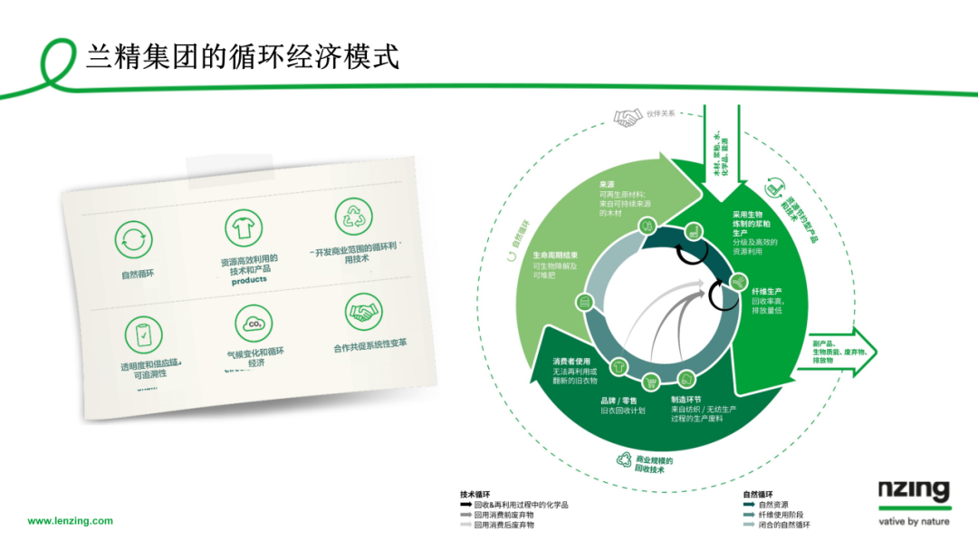 INTERFILIÈRE Shanghai上海国际贴身时尚原辅料展