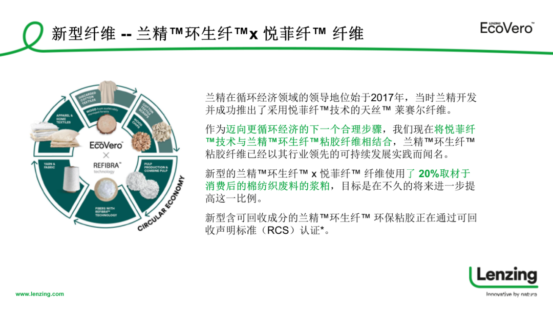 INTERFILIÈRE Shanghai上海国际贴身时尚原辅料展