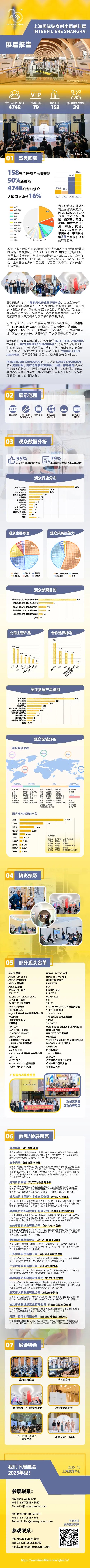 INTERFILIÈRE Shanghai上海国际贴身时尚原辅料展