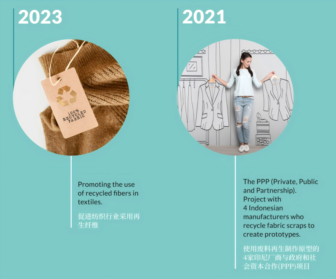 INTERFILIÈRE Shanghai上海国际贴身时尚原辅料展