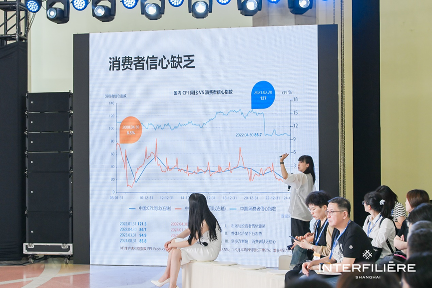INTERFILIÈRE Shanghai上海国际贴身时尚原辅料展