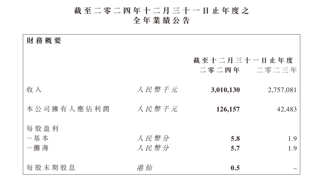 INTERFILIÈRE Shanghai上海国际贴身时尚原辅料展