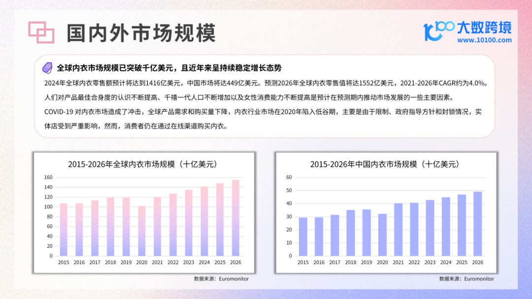 INTERFILIÈRE Shanghai上海国际贴身时尚原辅料展