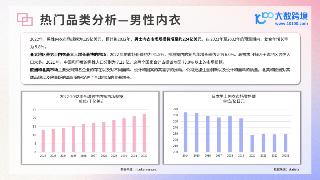 INTERFILIÈRE Shanghai上海国际贴身时尚原辅料展