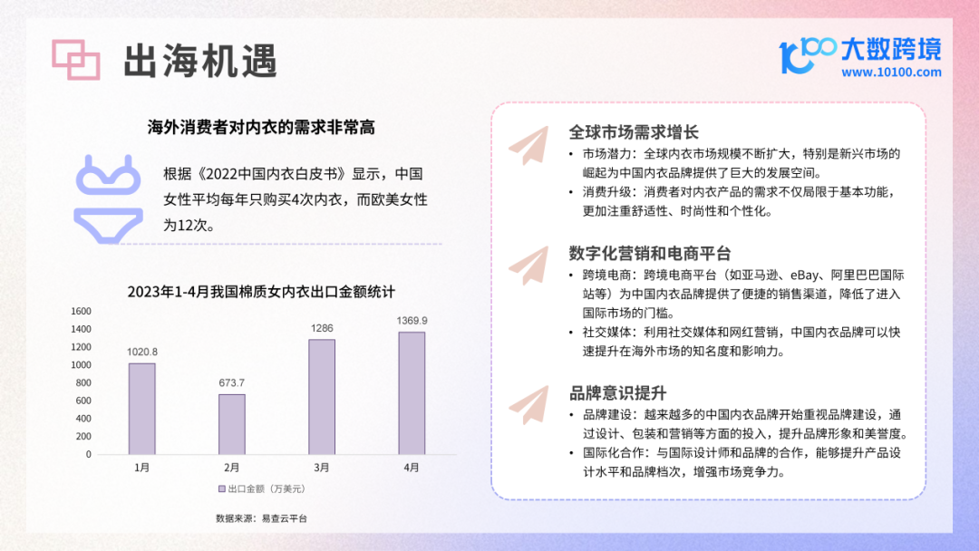 INTERFILIÈRE Shanghai上海国际贴身时尚原辅料展