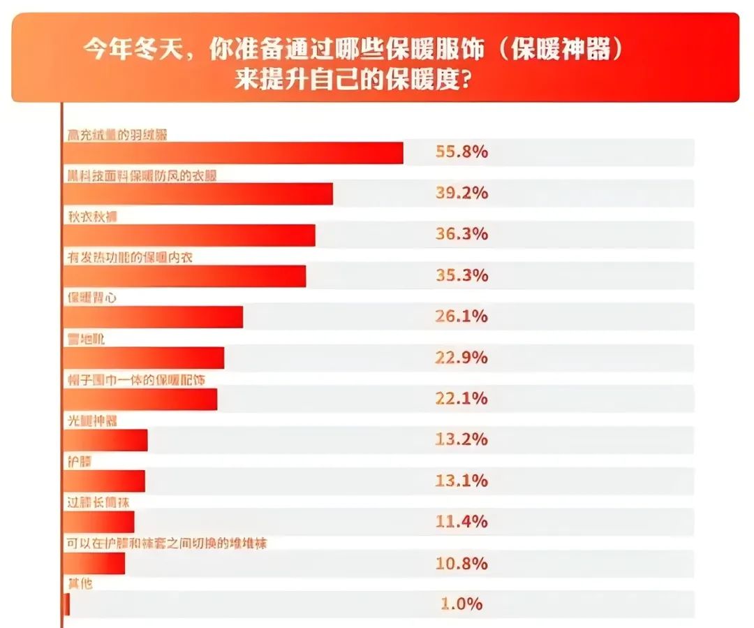 INTERFILIÈRE Shanghai上海国际贴身时尚原辅料展
