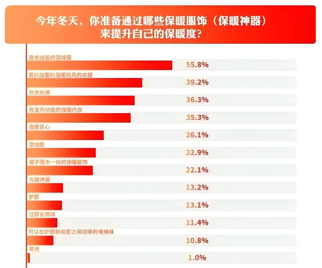 INTERFILIÈRE Shanghai上海国际贴身时尚原辅料展