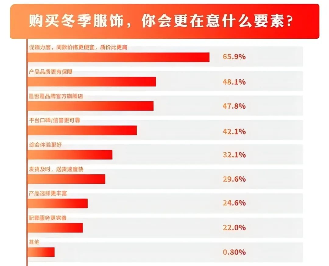 INTERFILIÈRE Shanghai上海国际贴身时尚原辅料展