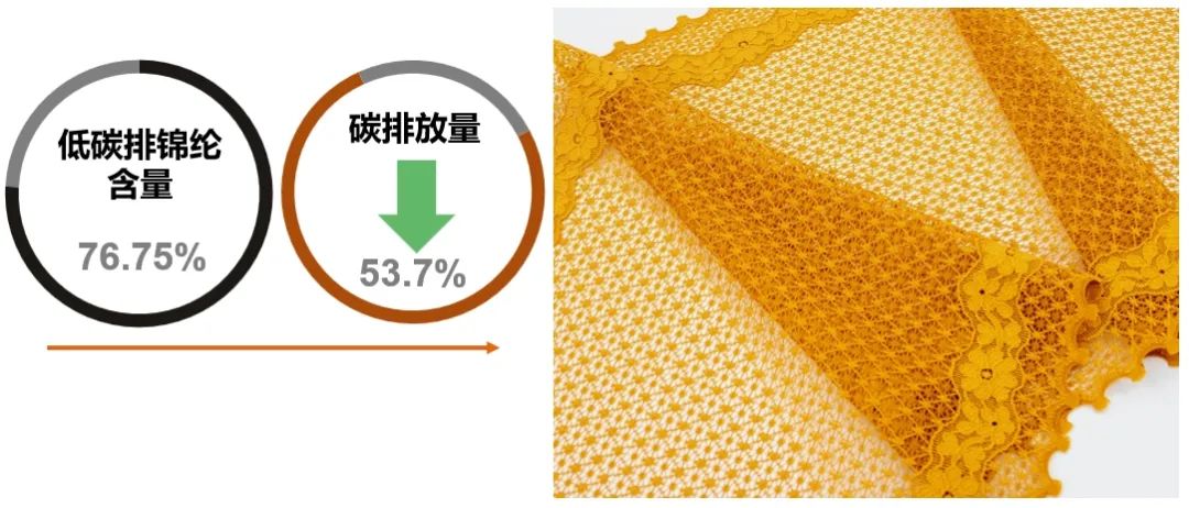 INTERFILIÈRE Shanghai上海国际贴身时尚原辅料展