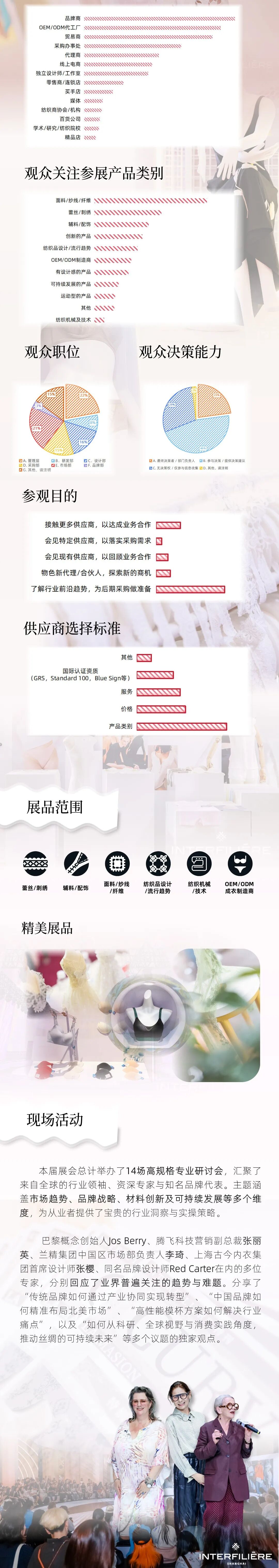 interfiliere Shanghai上海国际贴身时尚原辅料展