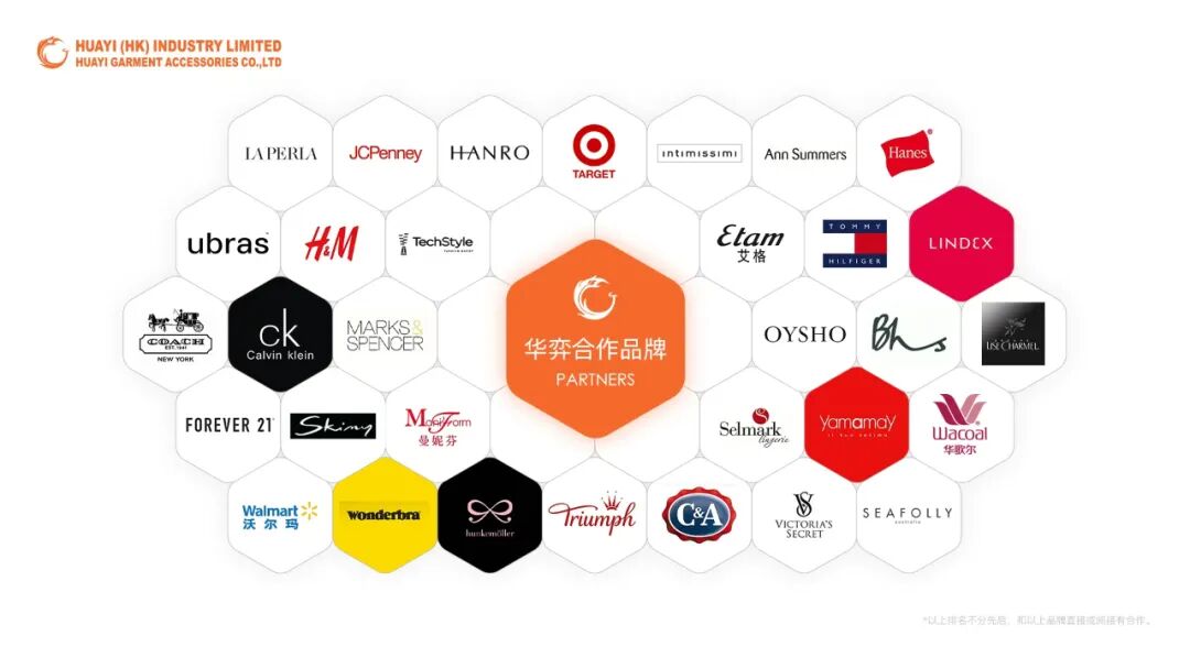 interfiliere Shanghai上海国际贴身时尚原辅料展