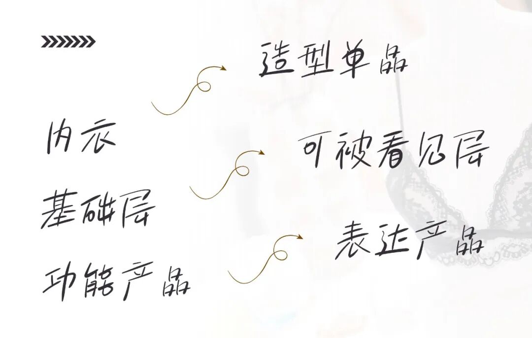 interfiliere Shanghai上海国际贴身时尚原辅料展 interfiliere Shanghai上海国际贴身时尚原辅料展