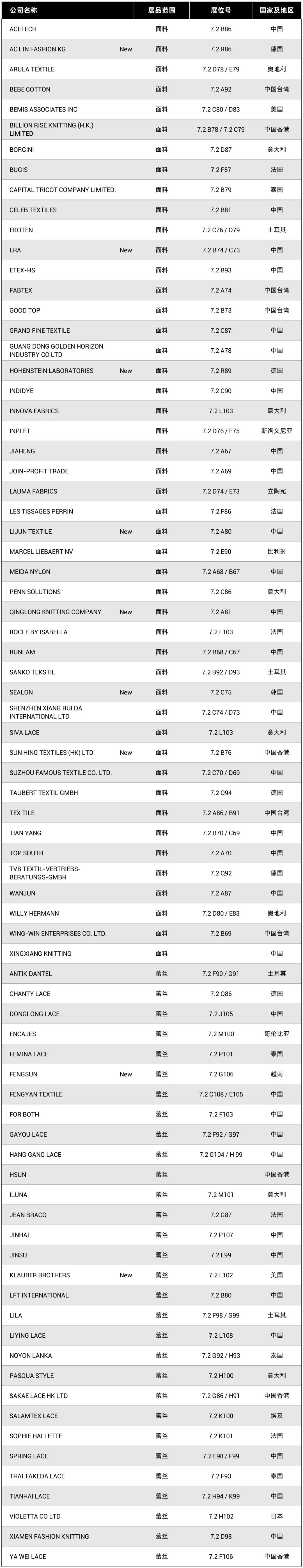 interfiliere Shanghai上海国际贴身时尚原辅料展