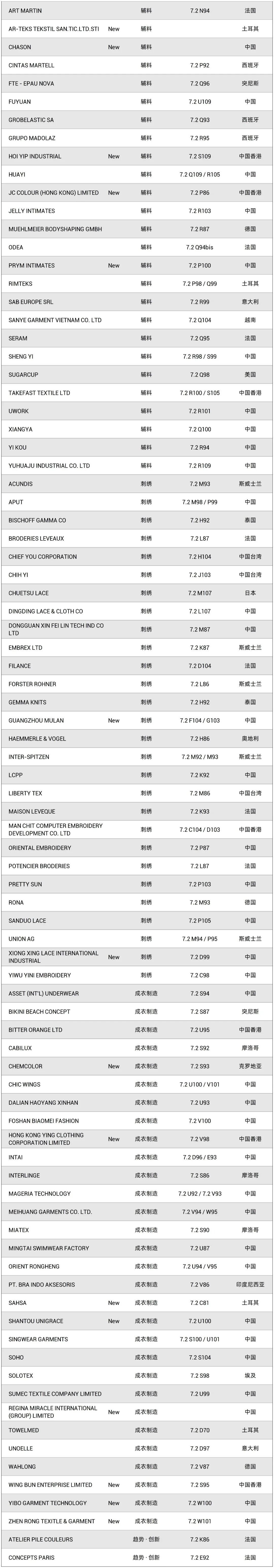 interfiliere Shanghai上海国际贴身时尚原辅料展
