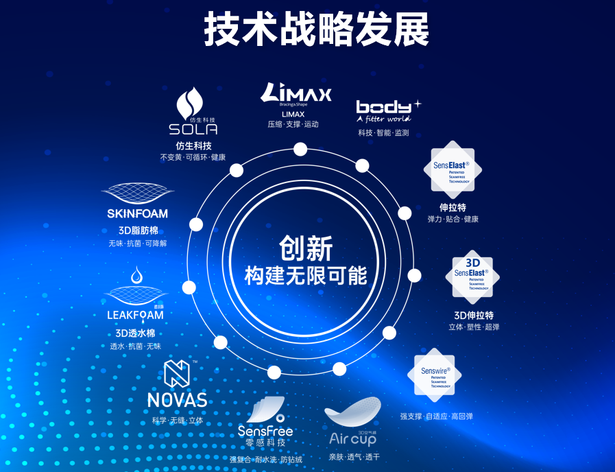 interfiliere Shanghai上海国际贴身时尚原辅料展