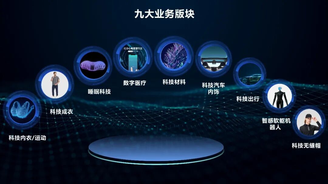 interfiliere Shanghai上海国际贴身时尚原辅料展