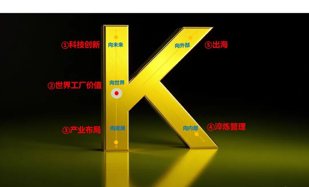 interfiliere Shanghai上海国际贴身时尚原辅料展